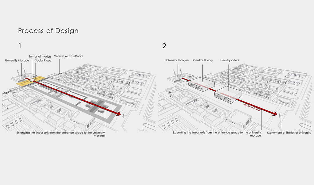 Design Process and Architectural Diagrams of Yazd University Library